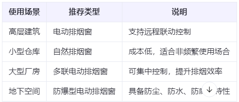 渭源兰州渭源排烟窗选购建议表